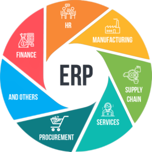 ERP-система